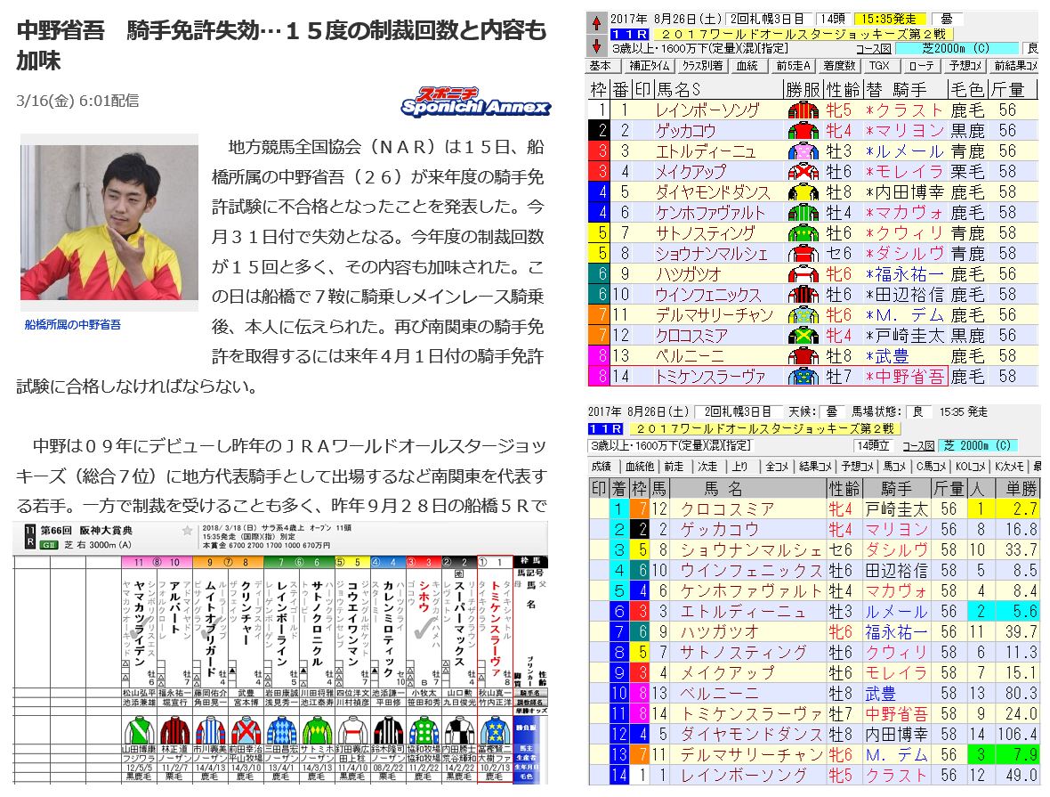 ｽﾌﾟﾘﾝｸﾞs 阪神大賞典 中野省吾の騎手免許継続不合格は 阪神大賞典の登録前に決まっていた 推理競馬