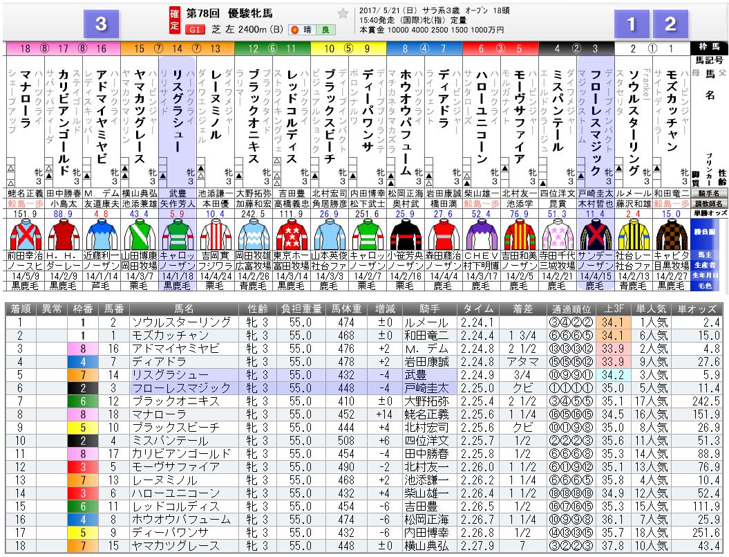 七夕賞 プロキオンｓ ７月のｊｒａカレンダーと壁紙が教える激走馬 推理競馬