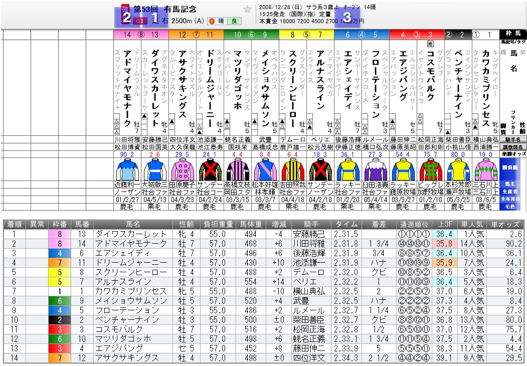 ｊｒａ ｖａｎ 18 10 12月カレンダー 推理競馬