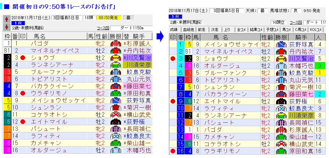 マイルcs ｇ１ポスターが示す激走馬とｊｒａ ｖａｎのプレゼント 推理競馬