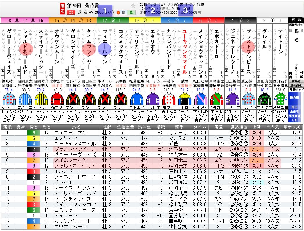 19 9月 カレンダー各種 推理競馬